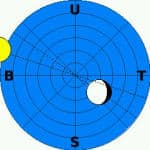 Setting Orbit warna Biru