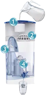 Bersama Pureit, Solusi Menghasilkan Air Layak Minum 2 4 Tahap Pemurnian Air