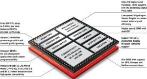 Snapdragon Qualcomm, Your Partner for Mobile 2 Snapdragon-801