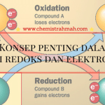 5 Konsep Penting dalam Reaksi Redoks dan Elektrokimia