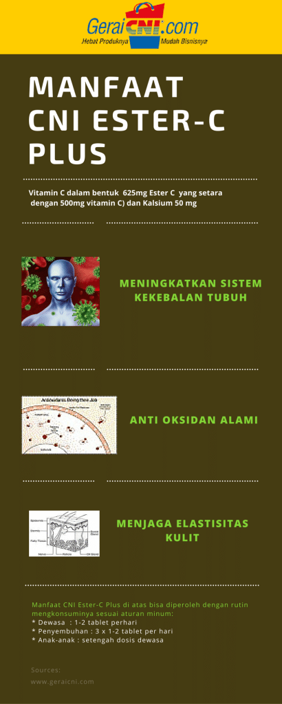 MANFAAT CNI Ester-C Plus