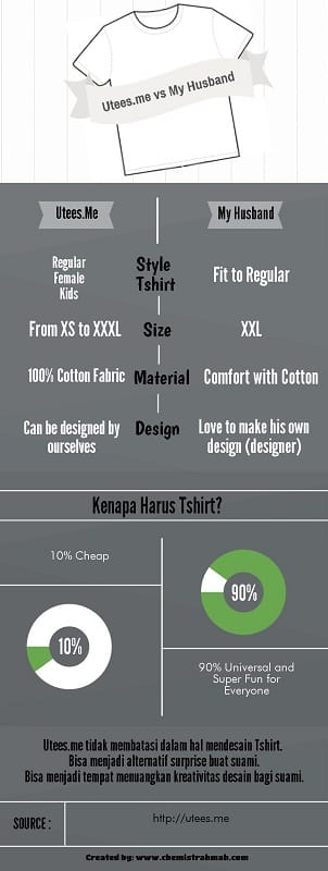 Grab and Design Your Own Tshirt with Utees.me 2 Utees.me vs My Husband