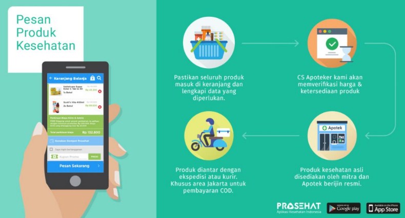Pahami 3 Hal Berikut Sebelum Osteoporosis Menyerang 3 Cara Melakukan Pembelian di ProSehat