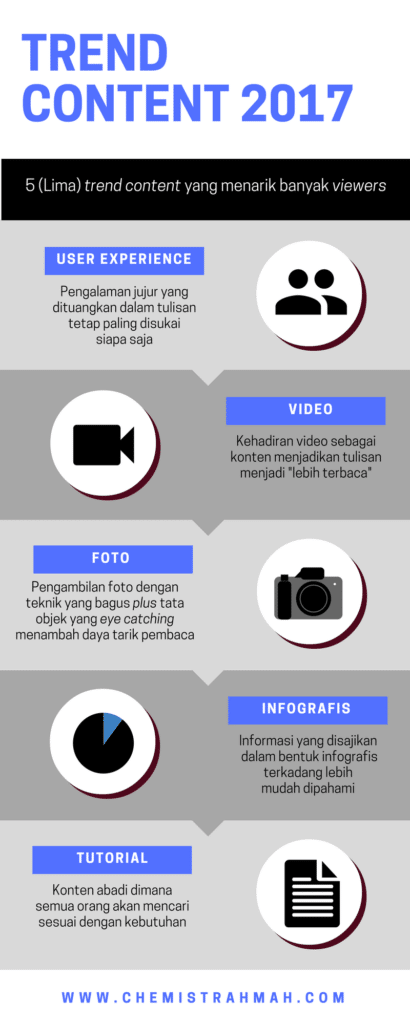 Trend Content 2017