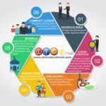 WTC eMall Surabaya Infografis