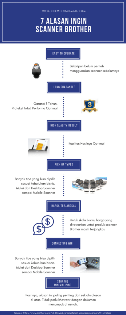 Scanner Brother: Tools Penting Sebuah Usaha Desain Cetak  2