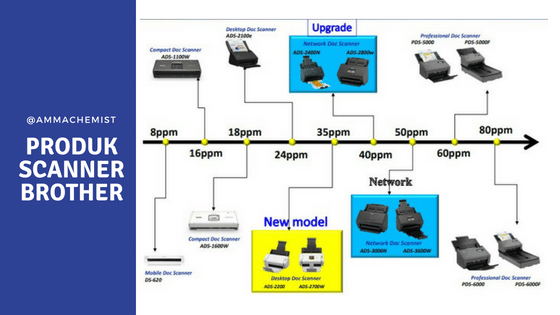Scanner Brother: Tools Penting Sebuah Usaha Desain Cetak  4