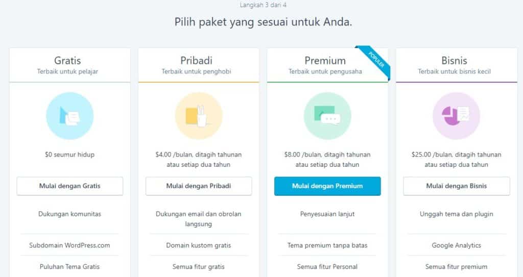 Cara Membuat Blog di Wordpress dengan Mudah 4 Cara Membuat Blog di Wordpress dengan Mudah 4