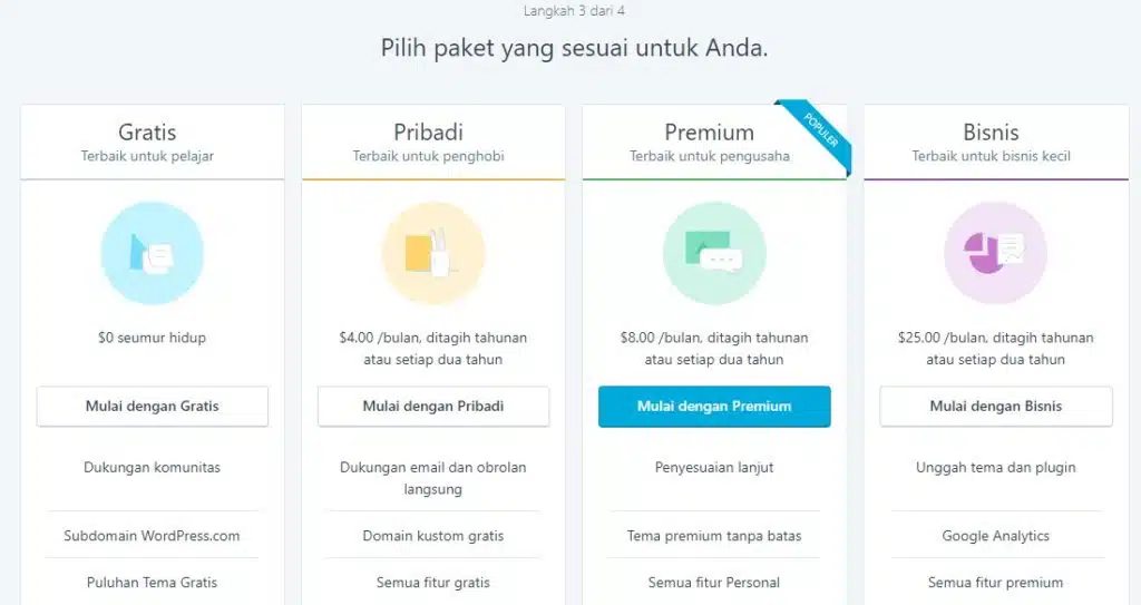 Cara Membuat Blog di Wordpress dengan Mudah 4