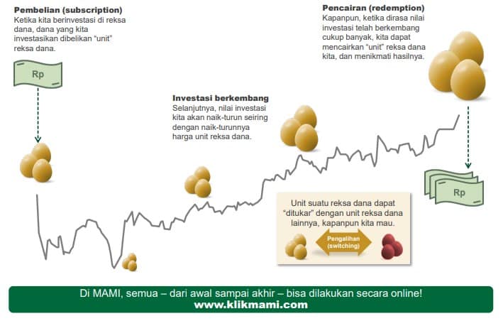 Cara Belajar Investasi Reksa Dana untuk Pemula (Part 1) 5 Cara Belajar Investasi Reksa Dana untuk Pemula (Part 1) 5