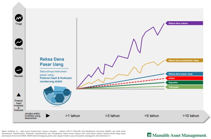 Cara Belajar Investasi Reksa Dana untuk Pemula (Part 1) 4 Cara Belajar Investasi Reksa Dana untuk Pemula (Part 1) 4