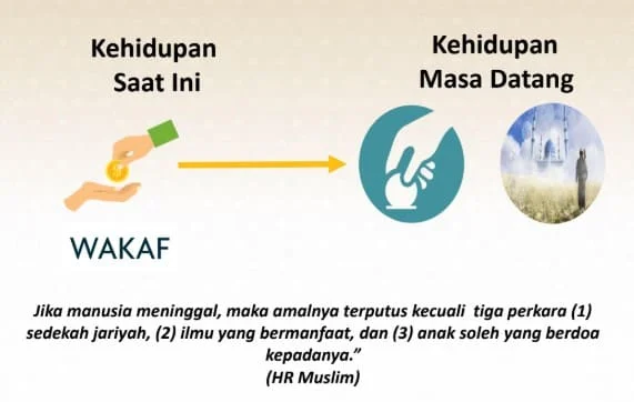 wakaf-dengan-mudah