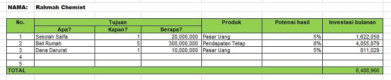 Belajar Investasi Reksa Dana dengan Mendahulukan Dana Darurat (Part 2) 4