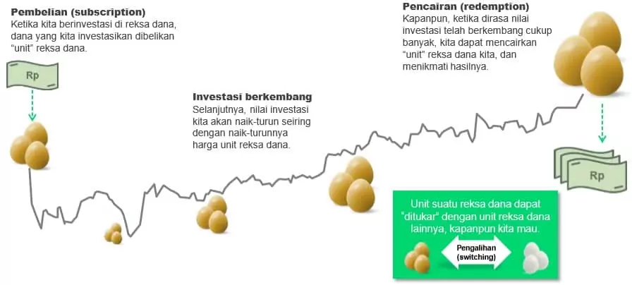Belajar Investasi Reksa Dana dengan Mendahulukan Dana Darurat (Part 2) 3 Belajar Investasi Reksa Dana dengan Mendahulukan Dana Darurat (Part 2) 3