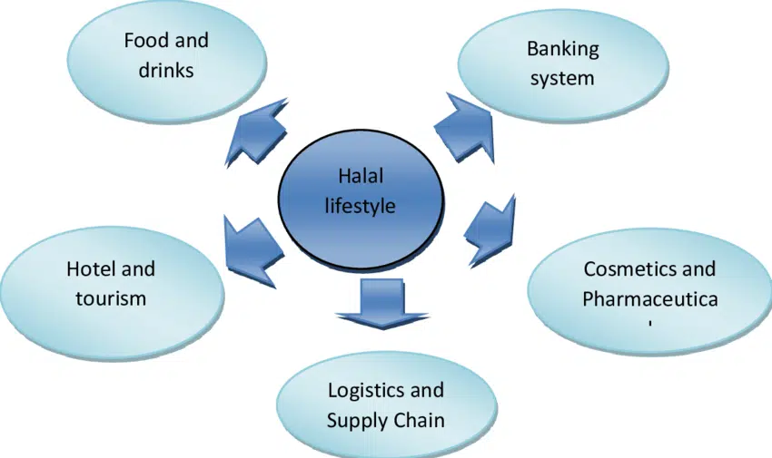 Dukung Halal Lifestyle di Era Milenial, KNKS Hadirkan IIEFEST 2019 2