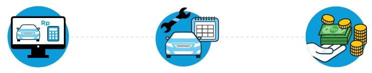 Jual Mobil Bekas Jakarta Kini Sangat Mudah dengan BeliMobilGue.co.id 2