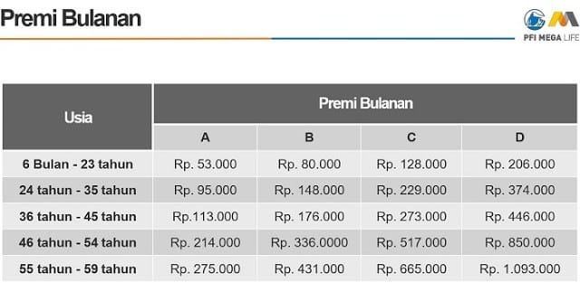 7 Strategi Memilih Asuransi Kesehatan yang Tepat 4