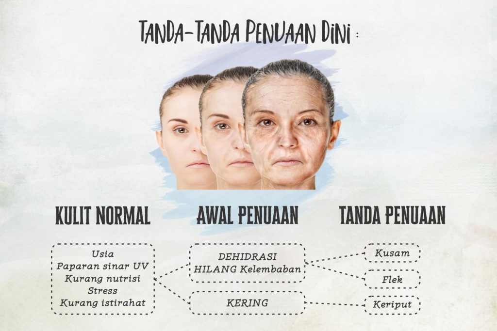 Black Jam, Solusi Atasi Kulit Kering Penyebab Penuaan Dini 1 black jam