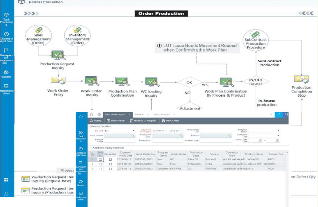 Berkenalan dengan Software Sistem ERP SystemEver Indonesia 5 software erp systemever