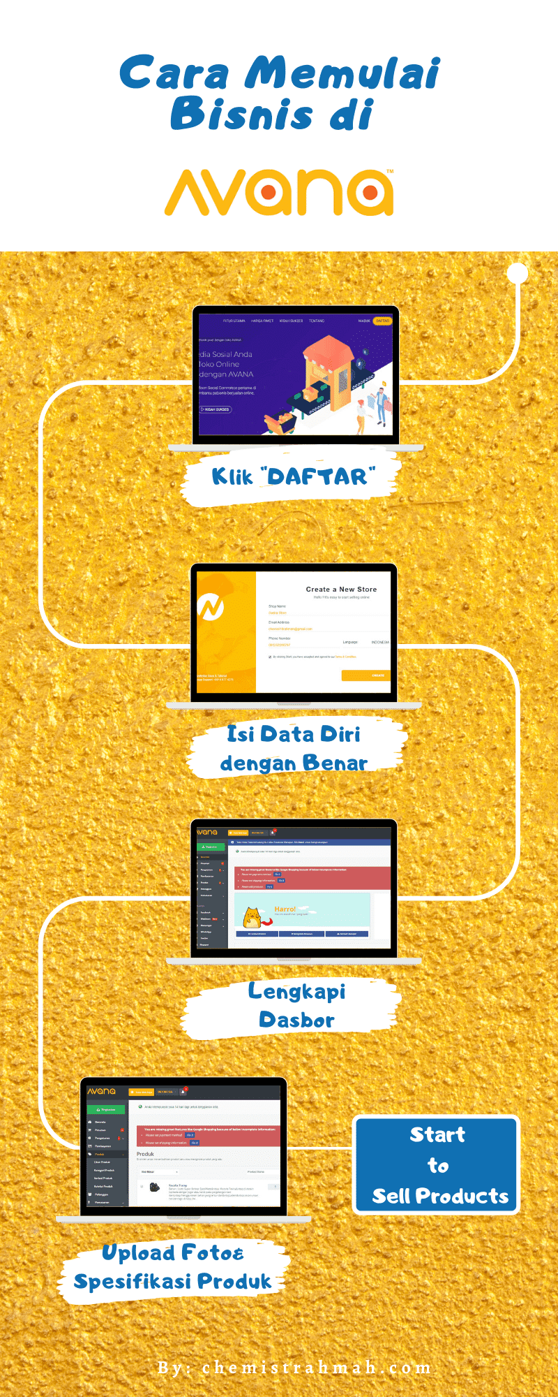 social commerce avana