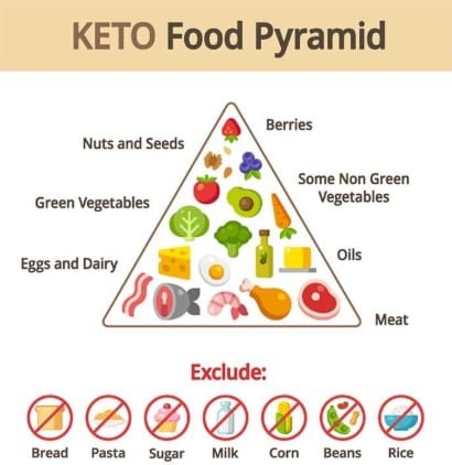 tips sukses diet keto