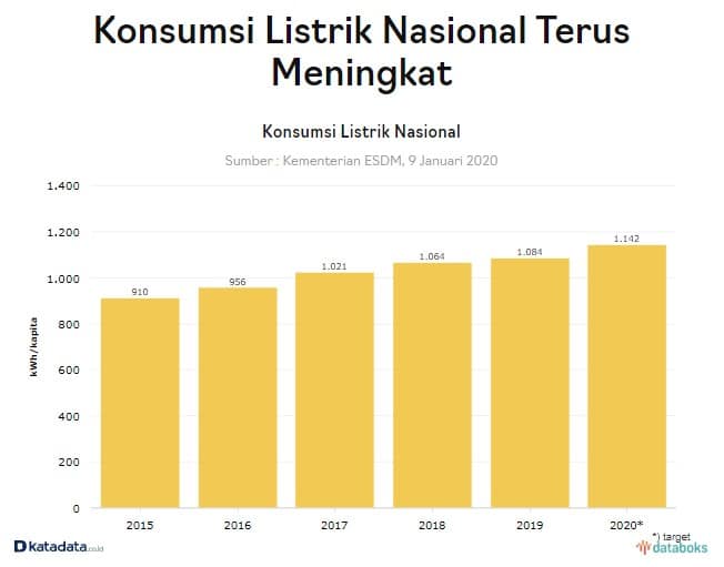 Bijak Berenergi Saat Pandemi Solusi untuk Perubahan Iklim 4 perubahan iklim