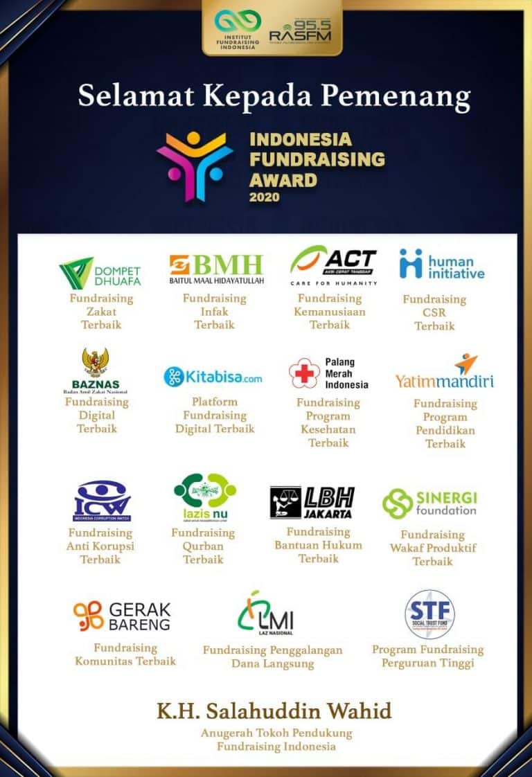 lembaga kemanusiaan dan lembaga zakat yang menjadi pemenang indonesia fundraising award 2020