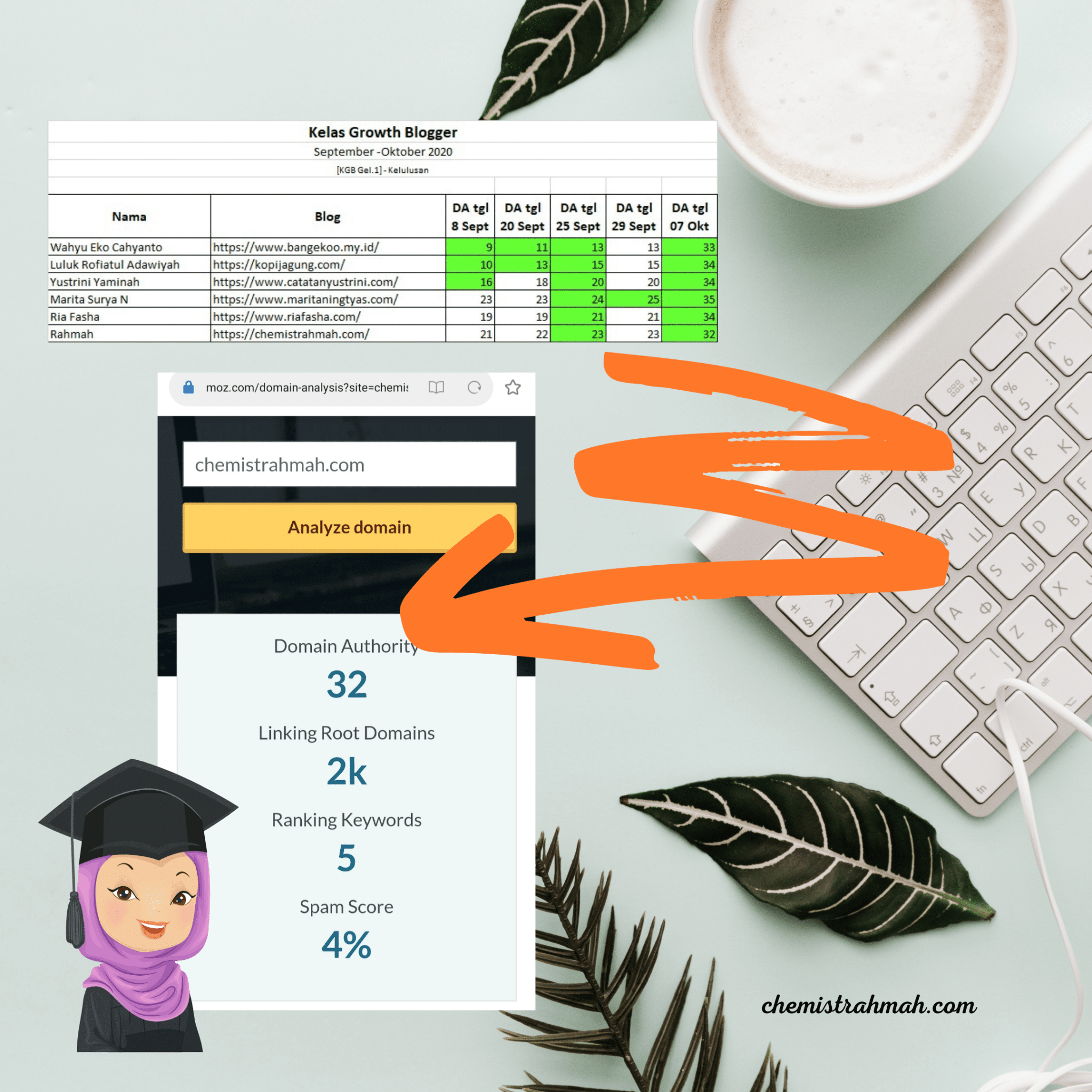rahasia da naik 30++ mengubah posisi 23 menjadi 32