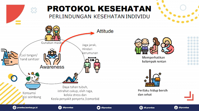 Disiplin Protokol Kesehatan Adaptasi Kebiasaan Baru 1 Disiplin Protokol Kesehatan Adaptasi Kebiasaan Baru 1