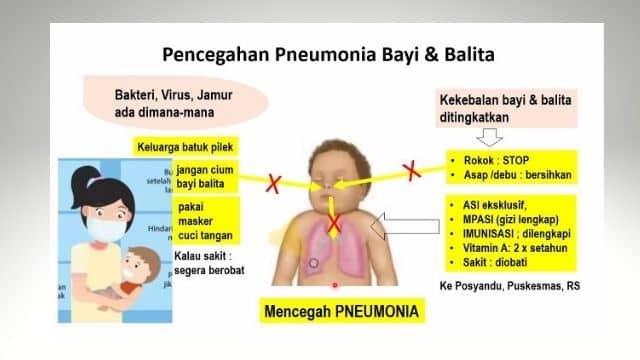 STOP Pneumonia pada Anak Dimulai dari Keluarga 1 cegah pneumonia dari rumah