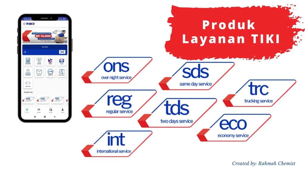 Mudahnya Belanja Online #PakeTIKIAja 5 Produk Layanan TIKI