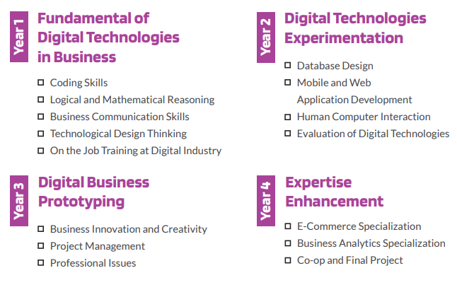 Kuliah? STEM Pilihan Tepat untuk Masa Depan Cerah 3 kurikulum stem prasetiya mulya