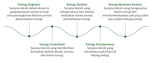 Kuliah? STEM Pilihan Tepat untuk Masa Depan Cerah 4 peluang karir stem prasetiya mulya