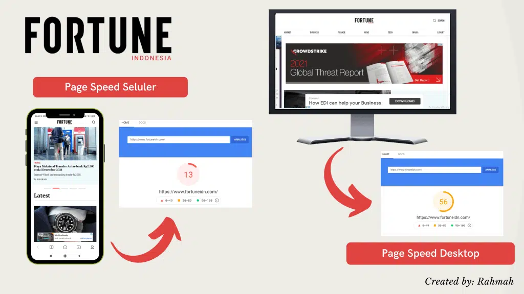 Fortune Indonesia Bantu IRT Melek Informasi Bisnis Ekonomi 2 page speed website fortune indonesia