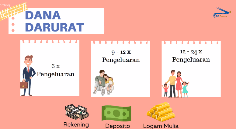 tipe dana darurat sebagai langkah mengatur keuangan keluarga yang efektif