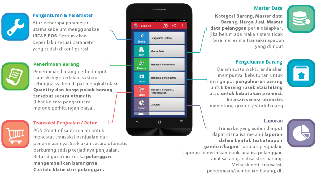 Penjelasan Mengenai Menu Utama Aplikasi Kasir iREAP POS Lite