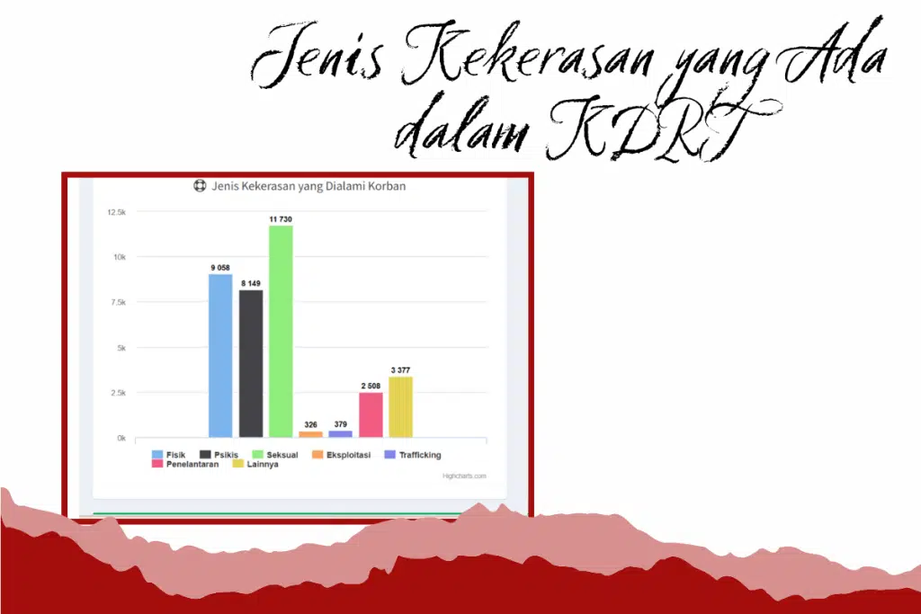 Jenis Kekerasan dalam Rumah Tangga (KDRT)