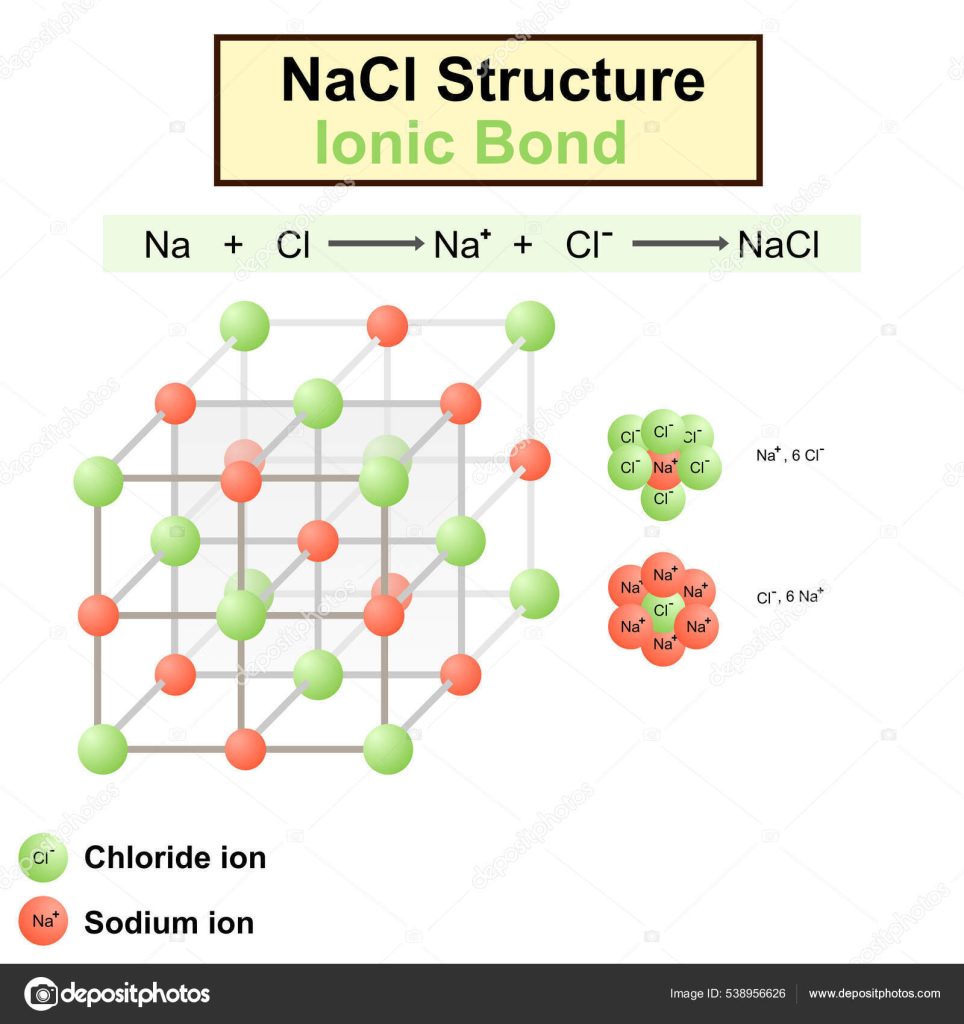 Gambar Struktur NaCl