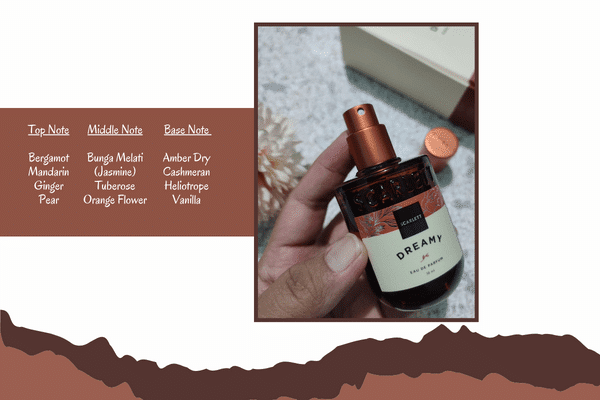 Tingkatkan Percaya Diri dengan SCARLETT DREAMY - Eau de Parfum 3 wangi aroma Dreamy Eau de Parfum by Scarlett