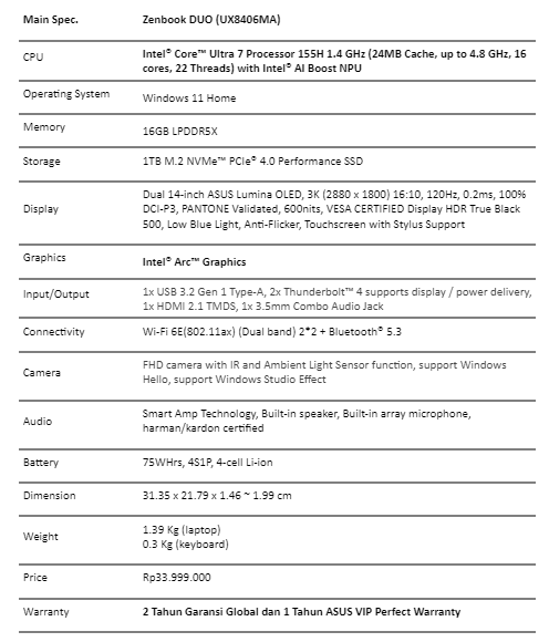 Spesifikasi ASUS Zenbook DUO (UX8406)