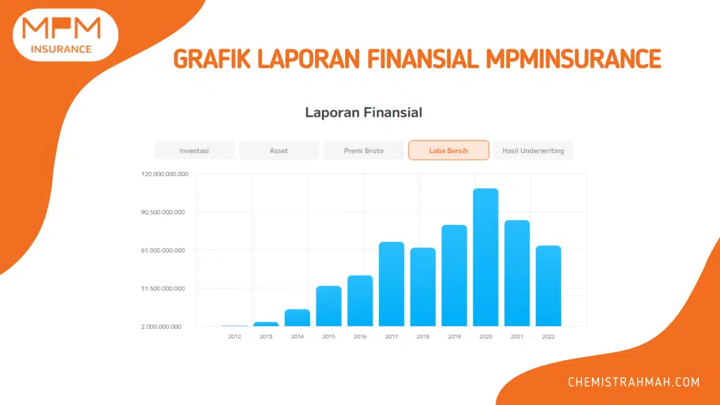 Laporan Finansial MPMInsurance